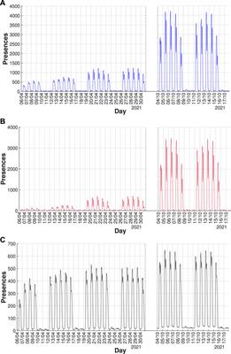 Simplicial temporal networks from Wi-Fi data in a university campus: The effects of restrictions on epidemic spreading